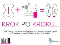 KROK PO KROKU:  Jak firmy obuwnicze dbają o prawa człowieka?